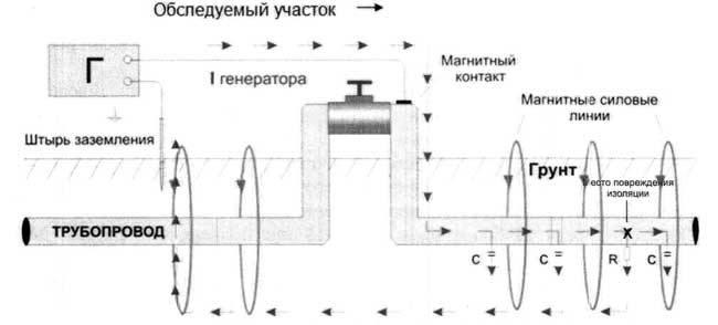 Схема подключения искателя повреждений универсал-911м2