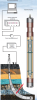 Геофизические устройства ГУОБИЭ фото 1