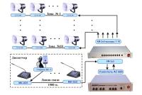 Многозонная система оповещения на базе коммутатора КСЛ-2х5